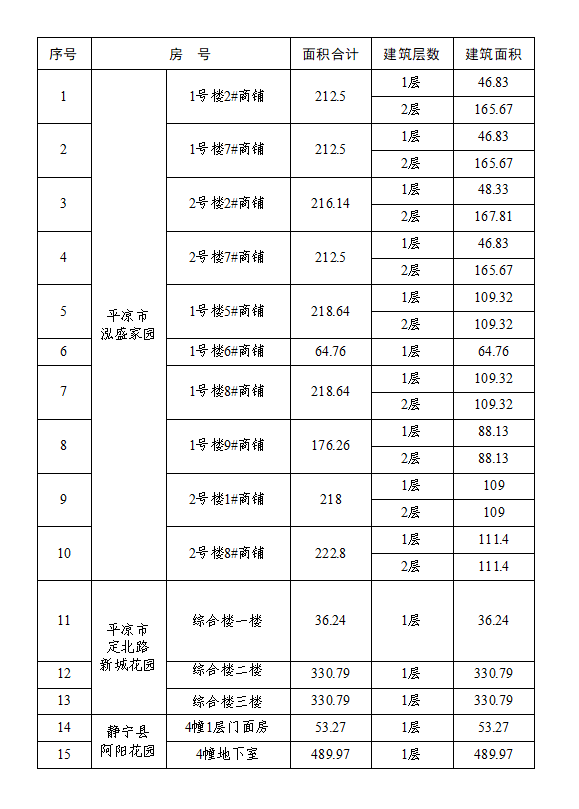 华球体育泓源工业投资发展有限责任公司资产公开出租公告(图1)