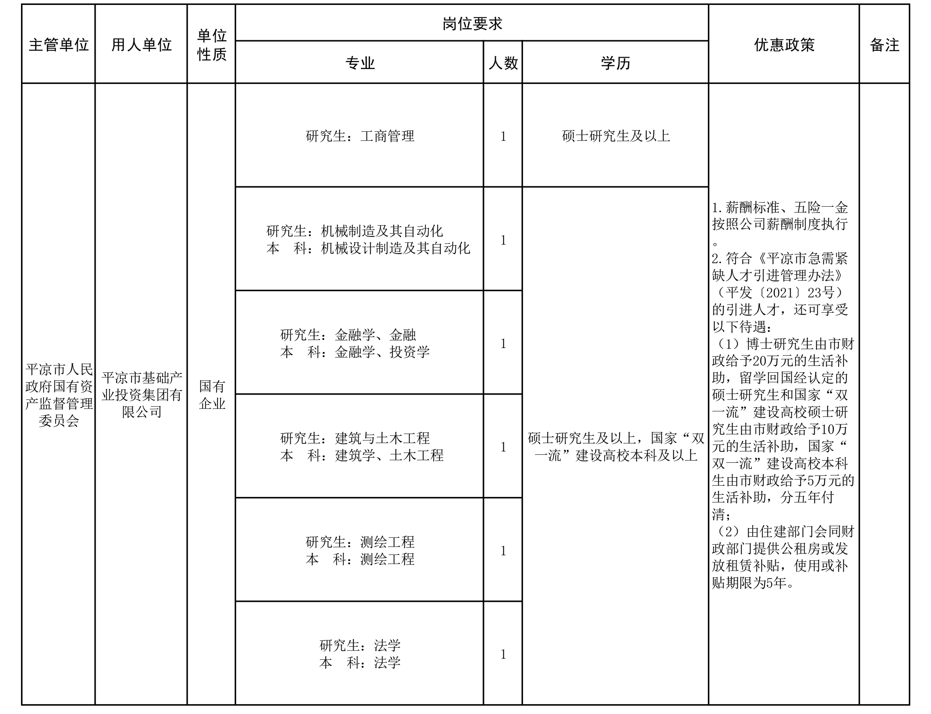 华球体育市2022年引进急需紧缺人才（华球体育产投集团）公告(图1)