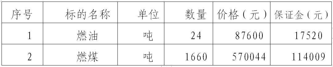 华球体育泓源拍卖有限责任公司对甘肃华明电力股份有限公司燃油燃煤拍卖公告(图1)