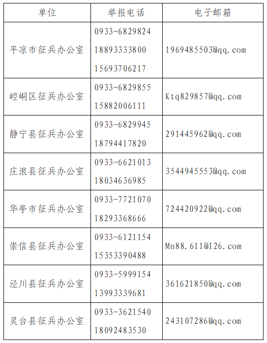 华球体育市廉洁征兵纪律公告(图1)